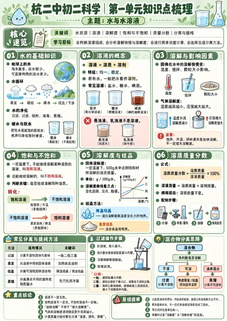 IG-033 讲义式高密分析信息图